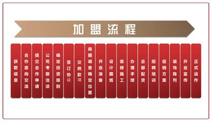 美容院开业流程方案