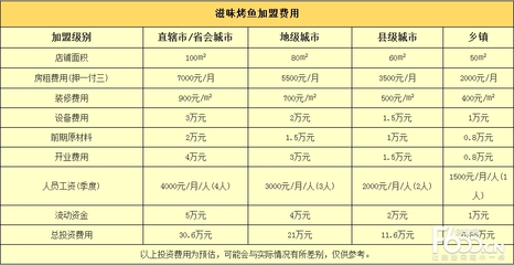 装修保证金多少钱