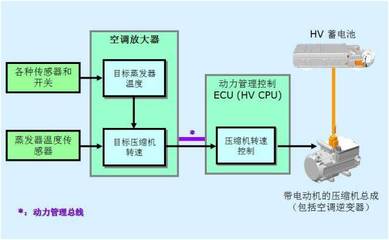 空调放大器工作原理