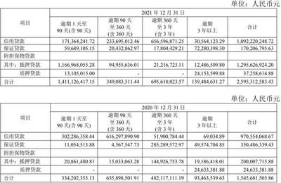 广东华兴银行贷款