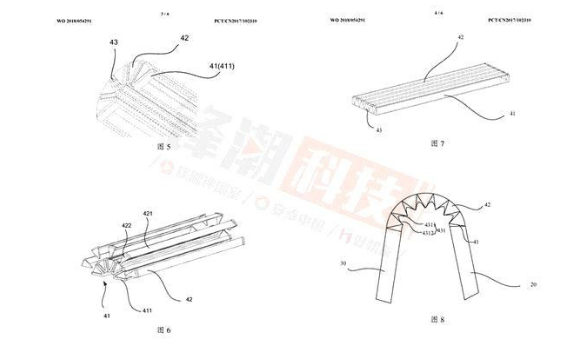 fold的常见变体词