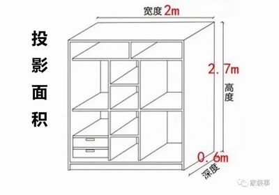 衣柜投影面积和展开面积比例
