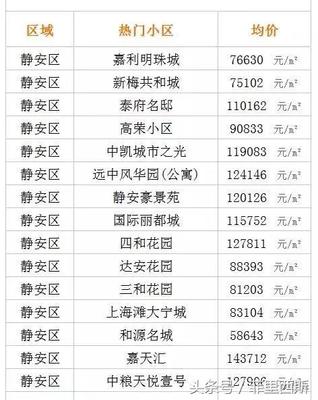 新梅共和城房价