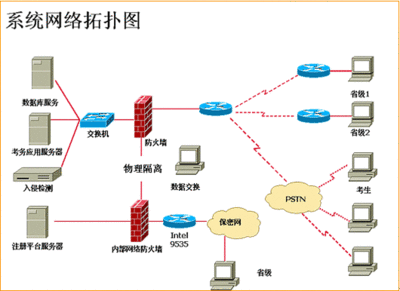 信息系统是通用行业吗