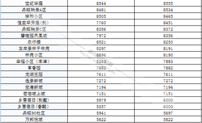 河北唐山丰南区房价