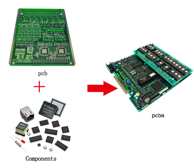 pcb和pcba的区别