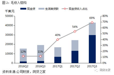 哪个小贷利率低周期长