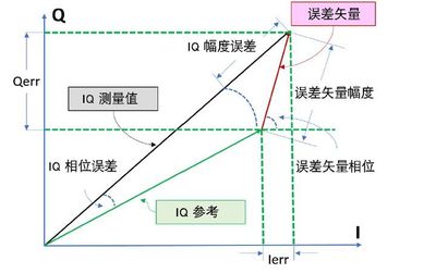 什么是剩余误差