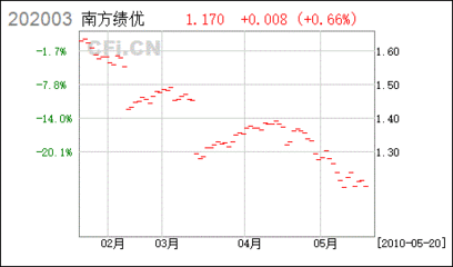 农商银行存款多利1号