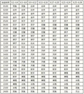 6.13什么星座