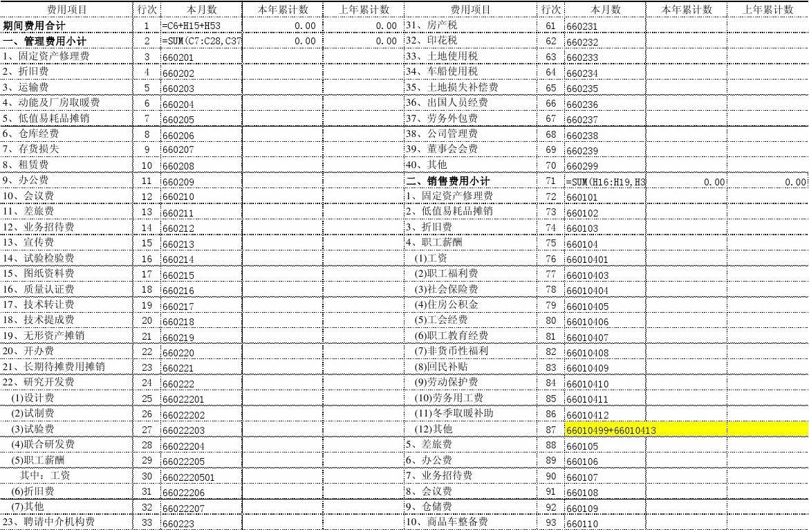 会计用到的费用表,费用会计中使用的条目