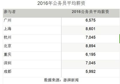 杭州城市面积多大