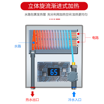 四季恒温房子的原理