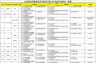 山东省医疗保险处 地址电话号码是多少