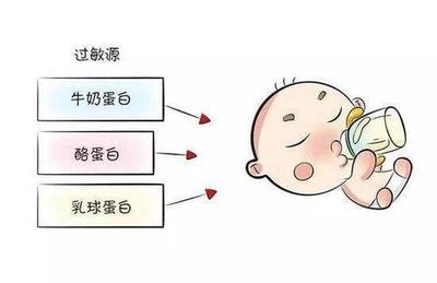 宝宝母乳过敏
