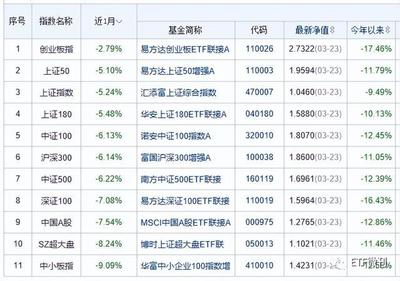 创业板etf基金哪个最好