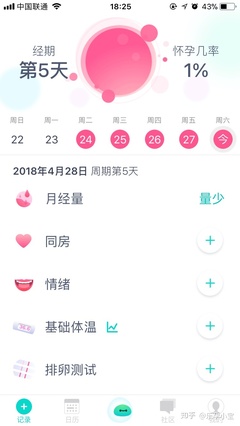 易孕期怀孕几率