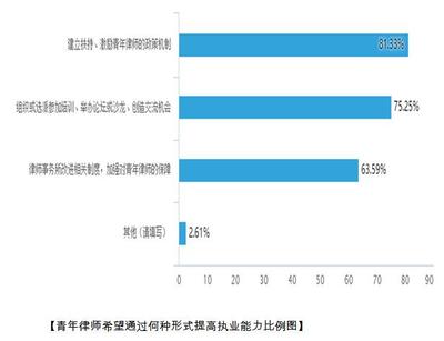 律师年收入