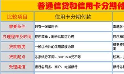 小额贷款5万多少利息