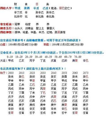 生辰八字取名字打分