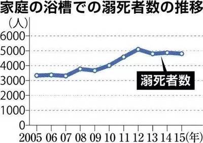 老年人心跳频率是多少正常