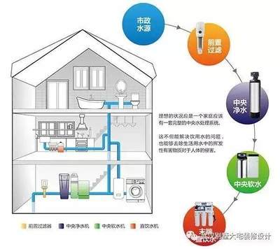 别墅装修热水系统设计要点（别墅热水系统节能方案）