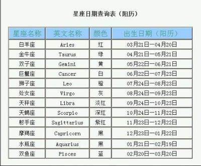 阴历六月二十八是什么星座