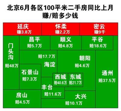北京大兴二手房房价