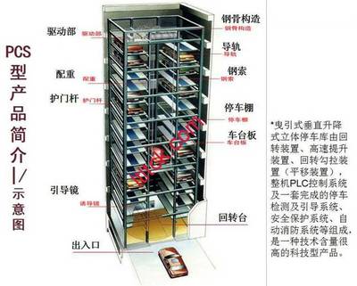 立体车库设计原理（立体车库智能化升级方案，） 装饰工装施工 第3张