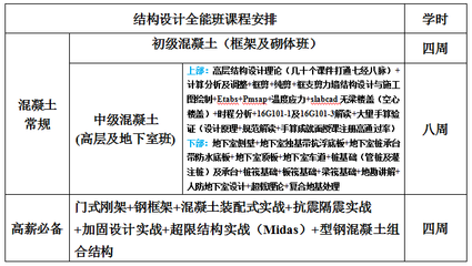 鋼結構設計原理知識點總結按章節（鋼結構設計知識點） 結構工業鋼結構設計 第1張