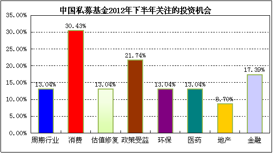 连锁环保行业