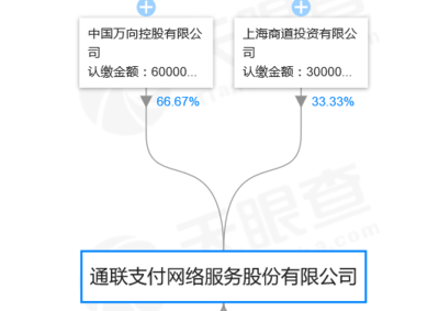 基金公司为什么选通联支付