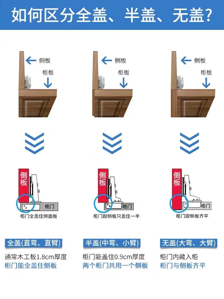 橱柜铰链是全盖还是半盖