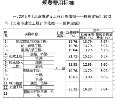 规费是什么费