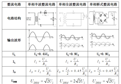 什么叫整流滤波