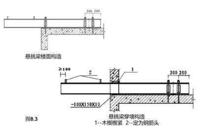 工字钢梁焊接质量检测（工字钢梁焊接质量检测在焊接中的应用） 钢结构跳台施工 第4张