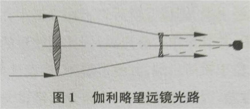 牛顿望远镜原理