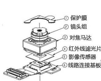 电机不响是什么原因