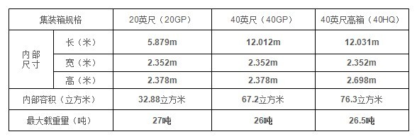 南京到日照多少公里