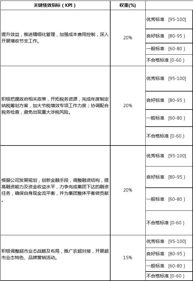 考核成本包括哪些