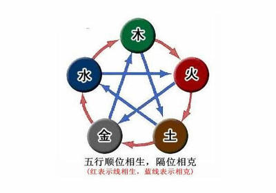 属虎五行