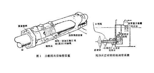 船舶尾轴和螺旋桨轴的区别