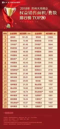 苏州大市面积