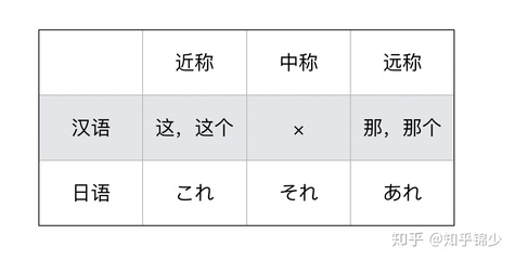 那和哪的区别和用法