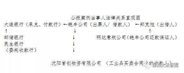 民事法律关系案例