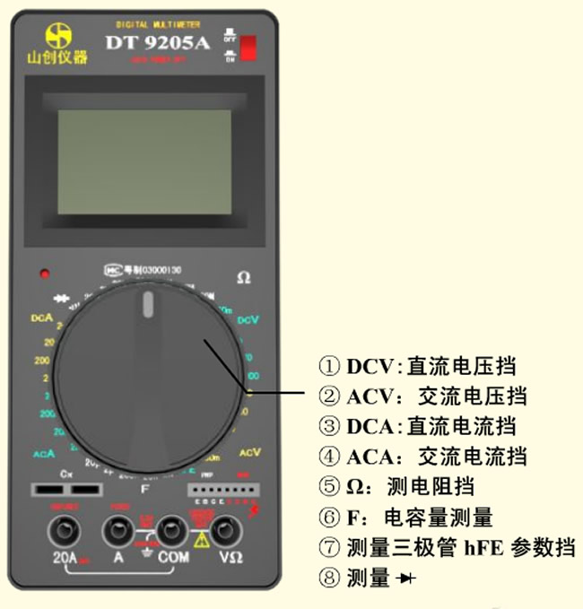 万能表上符号 中文叫什么