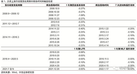 2008年贷款基准利率