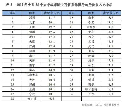 广州一套房多少钱