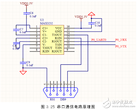 串口芯片tx与rx是什么意思