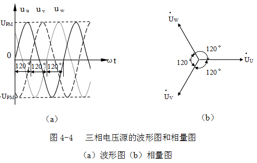 知道三相相序有什么用